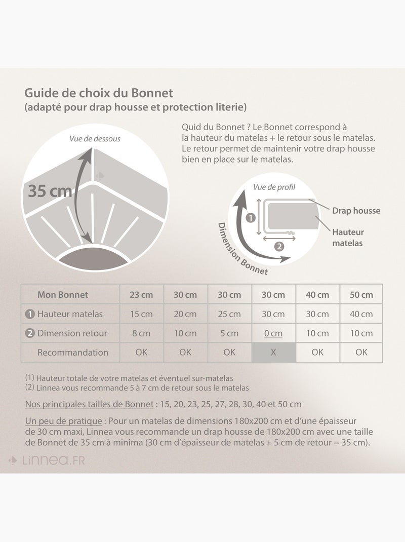 Drap housse uni percale de coton MANOIR Bonnet de 35 cm Bleu pétrole - Kiabi