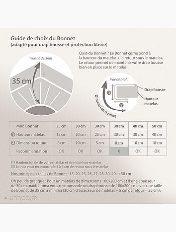 Drap housse uni percale de coton MANOIR Bonnet de 35 cm
