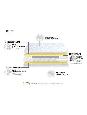 Ensemble literie ASTRE : matelas ressorts, sommier et accessoires - 90 x 190 cm