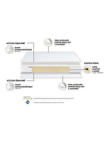 Ensemble Matelas 100% latex 3 zones ESSENTIEL + Sommier Fabriqué en France , Sommier Gris chiné