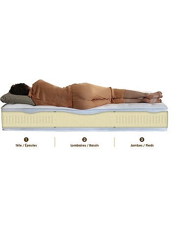 Ensemble Matelas 100% latex 3 zones PURE + Sommier Fabriqué en France , Sommier Bleu denim