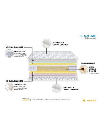 Ensemble Matelas 100% latex 3 zones PURE + Sommier Fabriqué en France , Sommier Noir