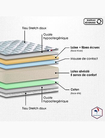 Ensemble Matelas 100% latex 5 zones ORIGINEL + Sommier Fabriqué en France , Sommier Bleu