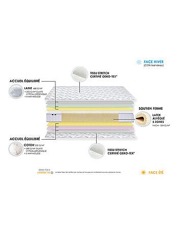 Ensemble Matelas 100% latex 5 zones ORIGINEL + Sommier Fabriqué en France , Sommier Blanc