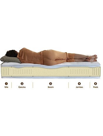 Ensemble Matelas 100% latex 5 zones ORIGINEL + Sommier + oreiller + couette, Sommier Gris chiné