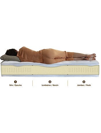 Ensemble matelas 100% latex, H12, 73kg/m3, sommier en kit gris