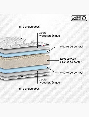 Ensemble matelas 160 x 200 00% latex 3 zones PURE avec sommier gris