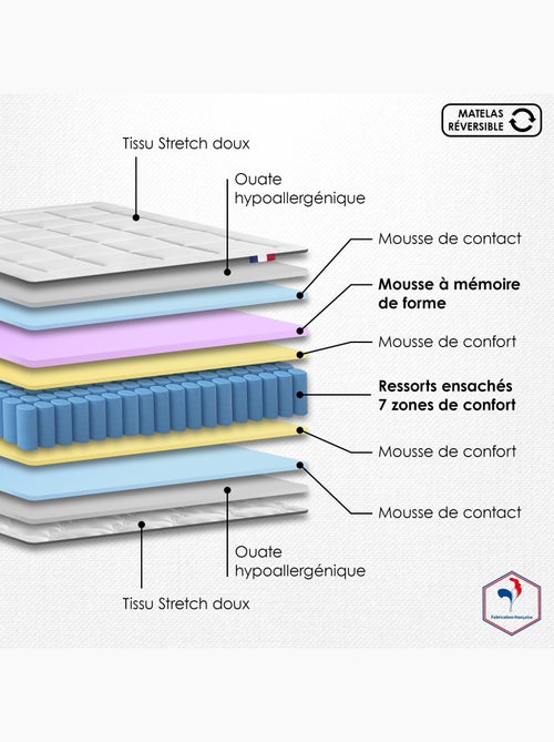 Ensemble matelas 7 zones KING STYLE, mémoire de forme & sommier - 2x90 x 200 cm - Kiabi
