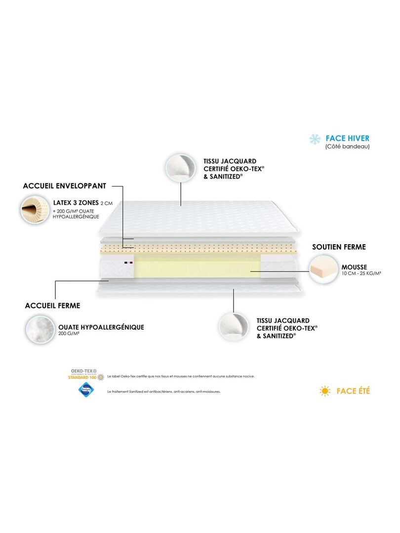 Ensemble Matelas accueil Latex 3 zones INITIAL Bi Confort Mousse & Latex +  Sommier , Sommier Blanc - Blanc - Kiabi - 579.00€