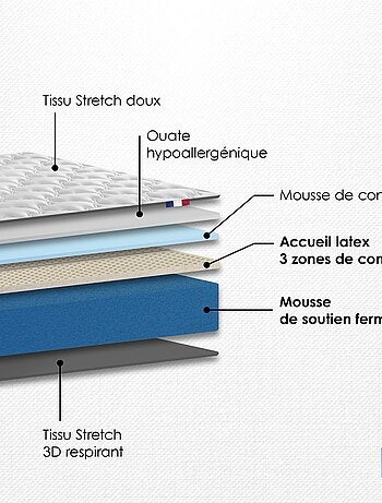 Ensemble Matelas accueil Latex INITIAL Sommier en Kit Couleur - Blanc, - 90 x 200 cm