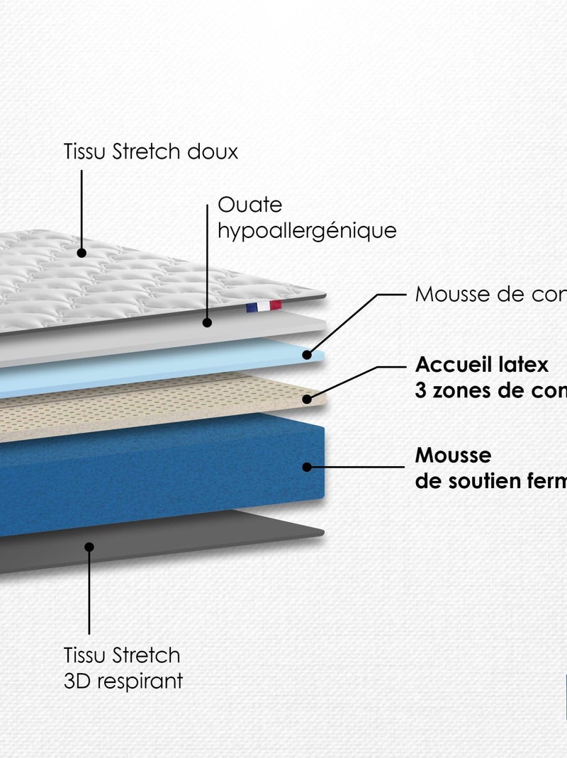 Ensemble Matelas accueil Latex INITIAL Sommier en Kit Couleur - Blanc, - 90 x 200 cm Blanc - Kiabi