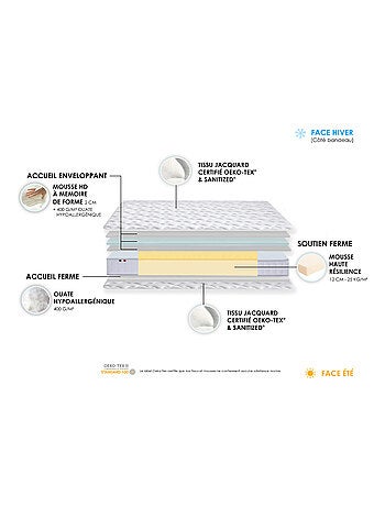 Ensemble Matelas accueil mémoire de forme MAM AZUR + Sommier Made in France , Sommier Noir