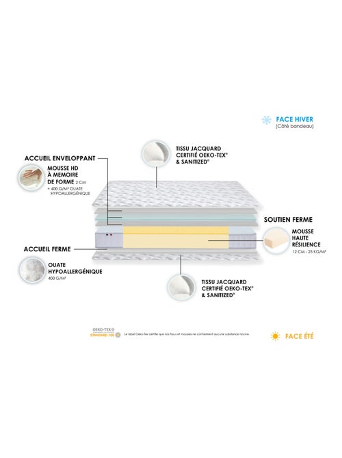 Ensemble Matelas accueil mémoire de forme MAM AZUR + Sommier Made in France , Sommier Noir - Kiabi