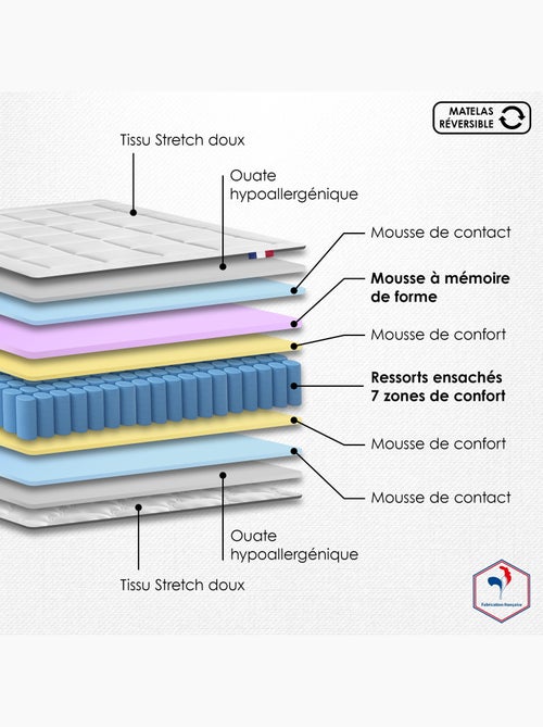 Ensemble matelas BELLAGIO et sommier, ferme, accueil mémoire de forme - 2x90 x 200 cm - Kiabi