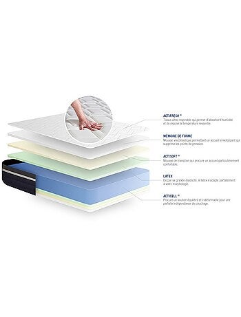 Ensemble Matelas Latex et mémoire de forme et Sommier tapissier en kit Gris - Actilatex confort