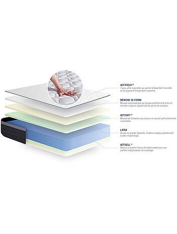 Ensemble Matelas Latex et mémoire de forme et Sommier tapissier en kit Gris - Actilatex max