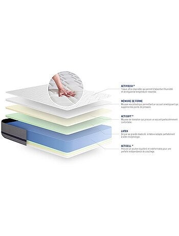 Ensemble Matelas Latex et mémoire de forme et Sommier tapissier en kit Blanc - Actilatex soft