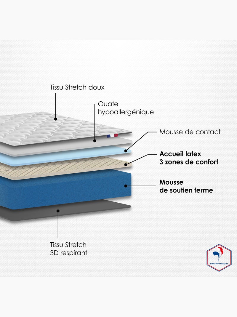 Ensemble matelas latex sommier déco blanc Blanc - Kiabi