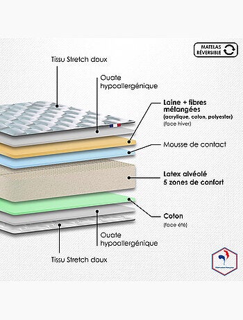 Ensemble matelas latex sommier déco blanc