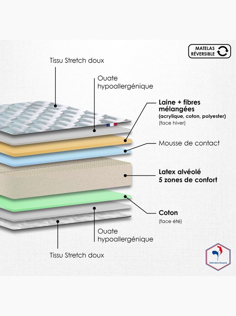 Ensemble matelas latex sommier déco blanc Blanc - Kiabi