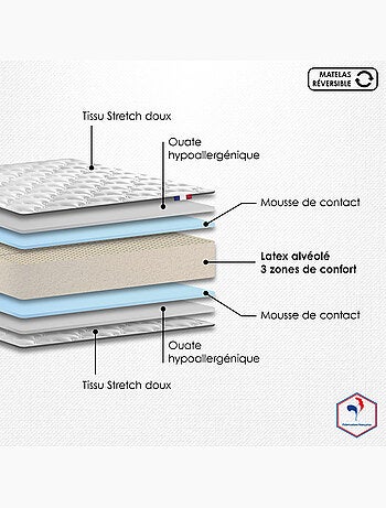Ensemble matelas latex sommier déco blanc
