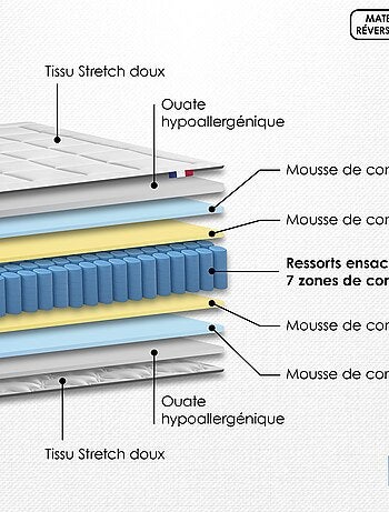 Ensemble matelas ressorts 7 zones H28 sommier gris chiné 160x200