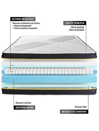 Ensemble Matelas Mémoire de forme et micro ressorts ensachés et Sommier tapissier en kit Noir - Ult