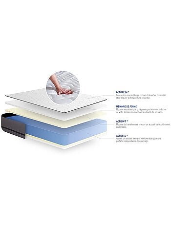 Ensemble Matelas Mémoire de forme et Sommier tapissier en kit Gris - Actimemo night