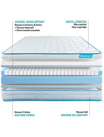 Ensemble Matelas Mémoire de forme et Sommier tapissier en kit Blanc - Biocare
