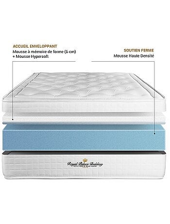 Ensemble Matelas Mémoire de forme et Sommier tapissier en kit Noir - Buckingham