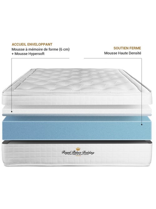 Ensemble Matelas Mémoire de forme et Sommier Tapissier multi-lattes Noir - Buckingham - Kiabi