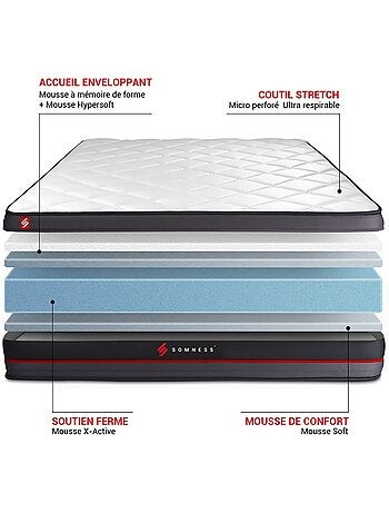 Ensemble Matelas Mémoire de forme et Sommier Tapissier multi-lattes Noir - Regen