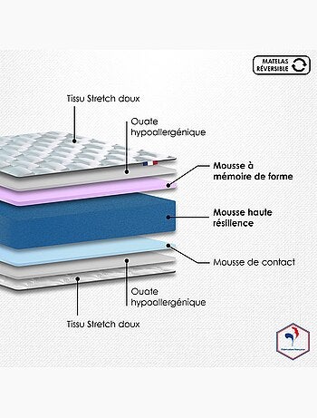 Ensemble matelas mémoire de forme mousse HR sommier vert 90x190