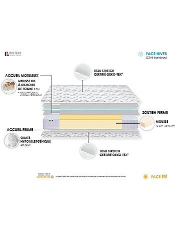 Ensemble matelas mémoire de forme + sommier + oreiller + couette fabrication française matelas