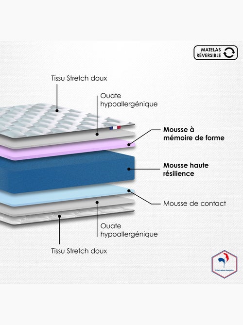 Ensemble Matelas Mousse à Mémoire de forme et mousse HR ZENITH + Sommier , Sommier Bleu - Kiabi
