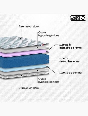 Ensemble matelas mousse accueil memoire de forme, H16, sommier lattes fixes beige