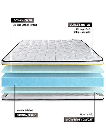 Ensemble Matelas Mousse et Sommier tapissier en kit Noir - Soft