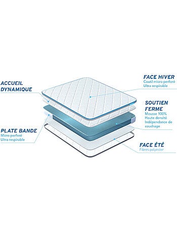 Ensemble Matelas Mousse et Sommier Tapissier multi-lattes Gris - Bodyone