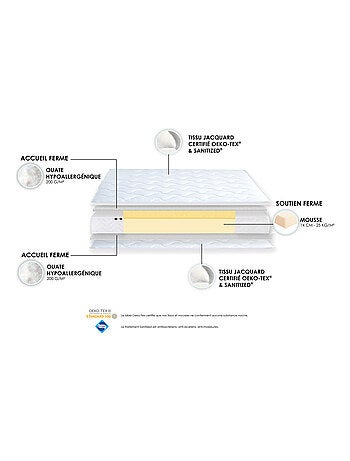 Ensemble Matelas Mousse ferme réversible ALTO + Sommier Made in France , Sommier Bleu denim