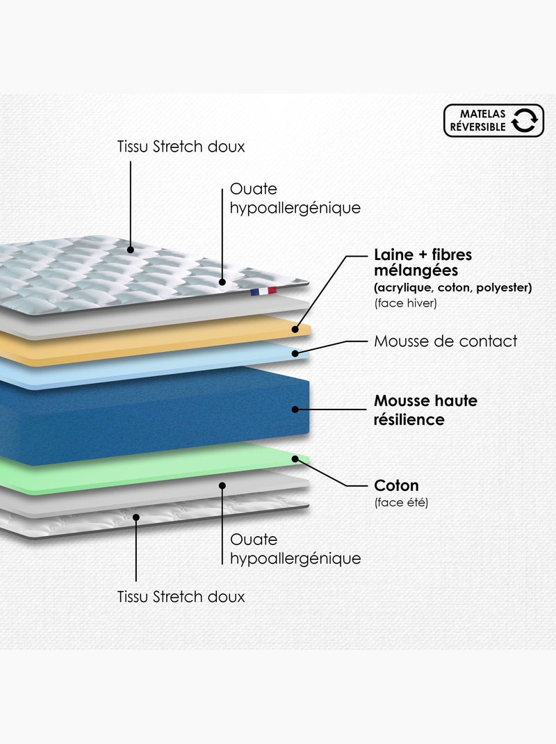 Ensemble matelas mousse, H16, 35Kg/m3, sommier lattes fixes beige Beige clair - Kiabi
