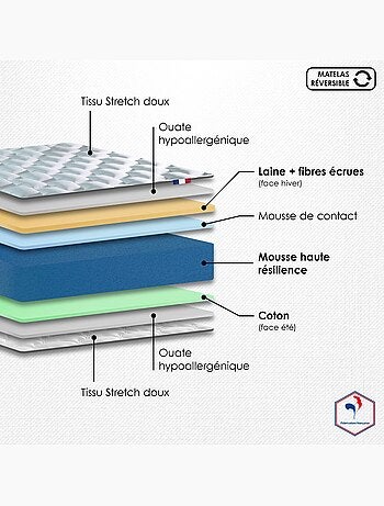 Ensemble Matelas Mousse Haute Résilience CIRRUS + Sommier Made in France , Sommier Noir