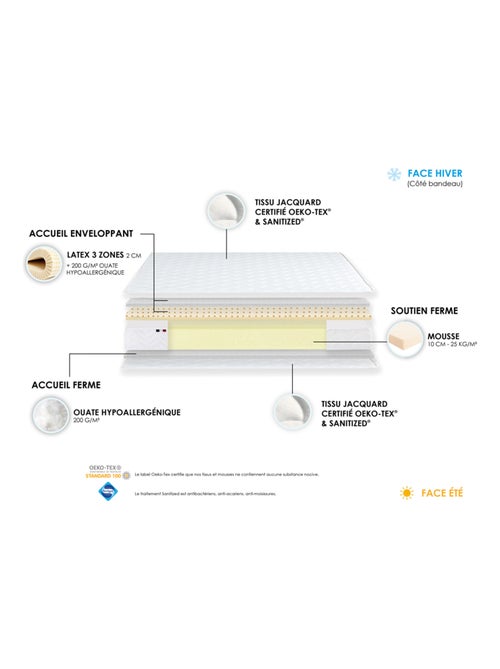 Ensemble Matelas Mousse Haute Résilience ESSENCE + Latex 3 zones +Sommier , Sommier Gris chiné - Kiabi
