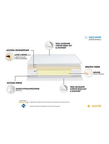 Ensemble Matelas Mousse Haute Résilience ESSENCE + Latex 3 zones +Sommier , Sommier Vert