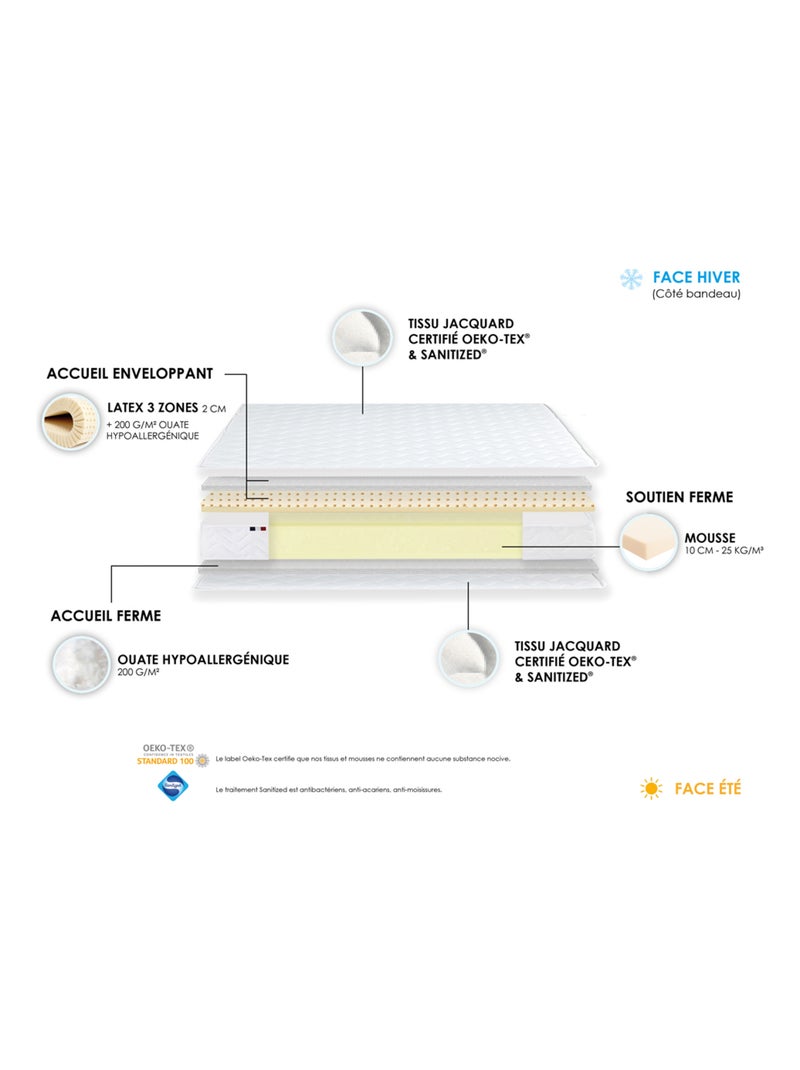 Ensemble Matelas Mousse Haute Résilience ESSENCE + Latex 3 zones +Sommier , Sommier Noir Noir Blanc - Kiabi