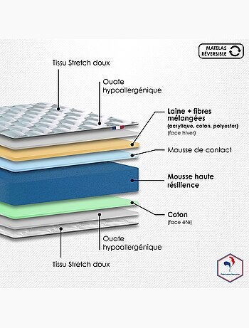 Ensemble matelas mousse haute résilience, H16, sommier en kit gris