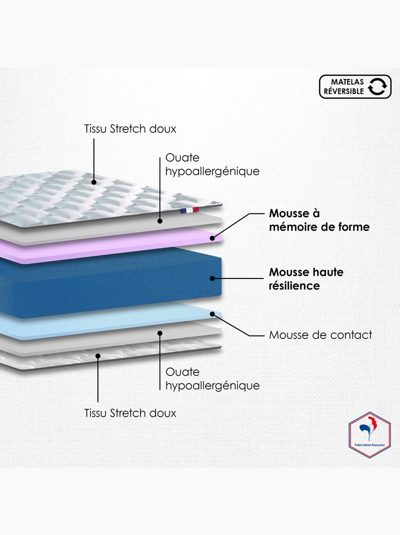 Ensemble matelas mousse mémoire de forme zenith sommier déco gris foncé Gris foncé - Kiabi