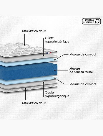 Ensemble matelas mousse mousse, H16, 25 kg/m³, sommier, tete de lit capitonnee beige
