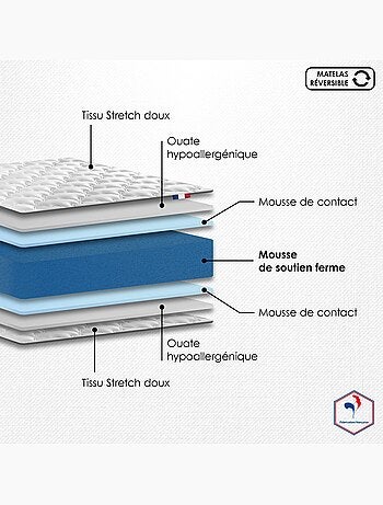 Ensemble matelas mousse réversible sommier bleu 90x190