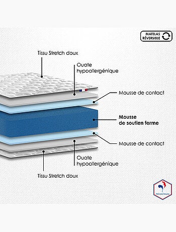 Ensemble matelas mousse sommier déco blanc