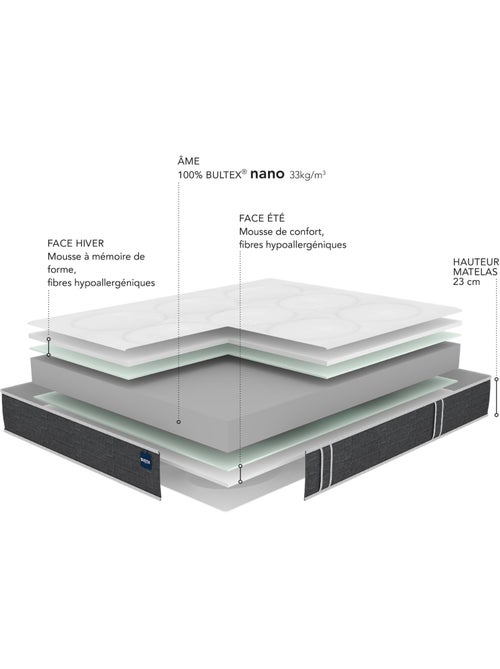 Ensemble matelas nano et mémoire de forme comforting, sommier vigoroso gris fumé et pieds - Kiabi